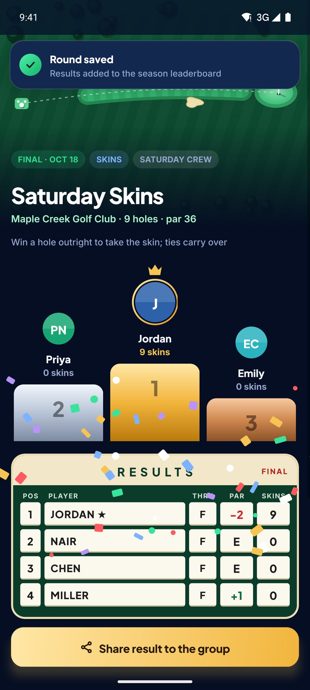 Final results