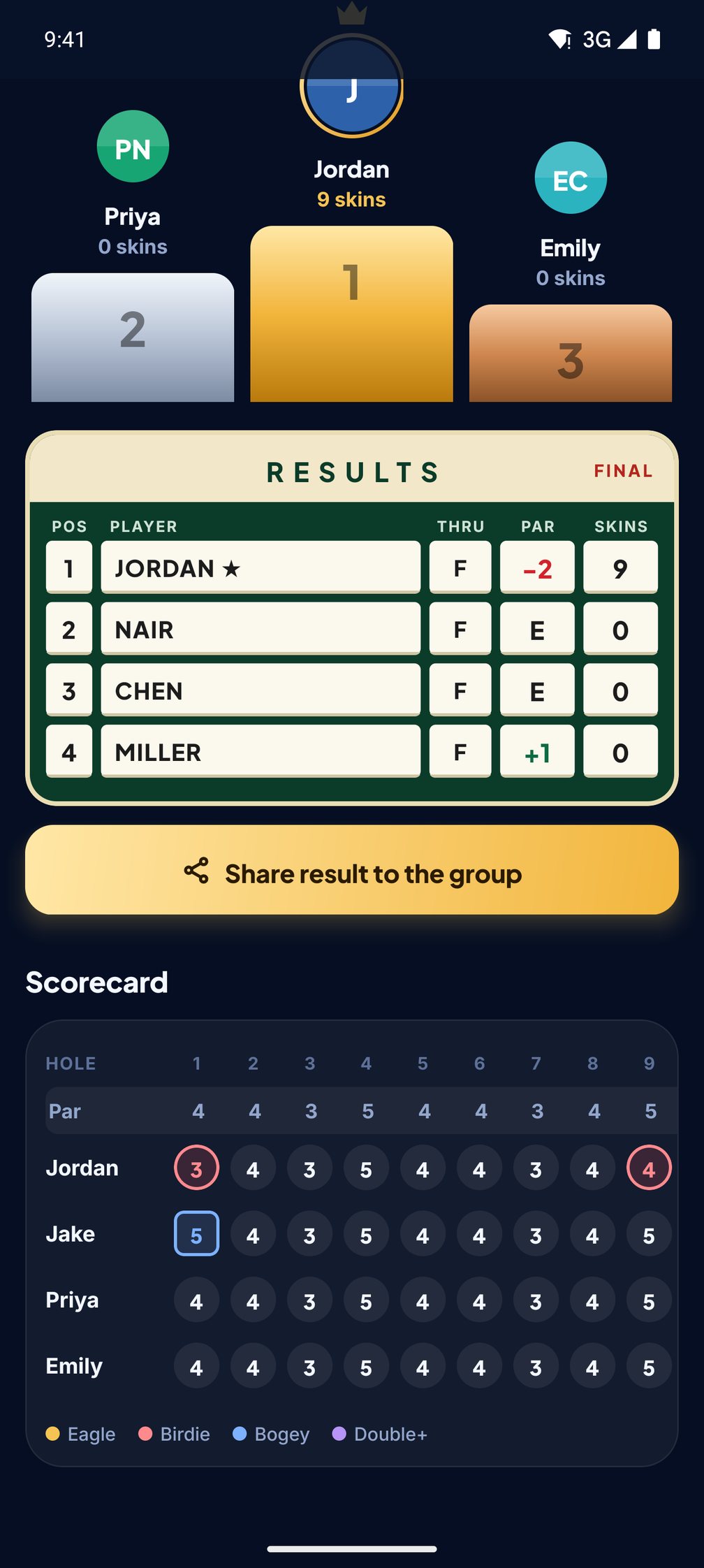 Scorecard